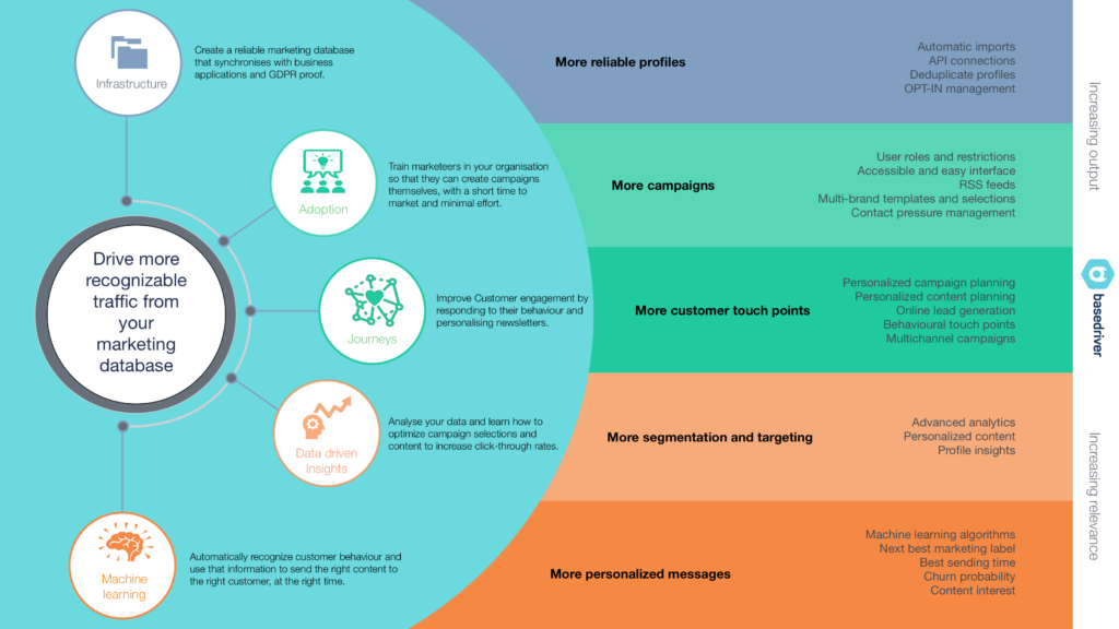 e-mail marketing strategie met de juiste e-mail marketing software