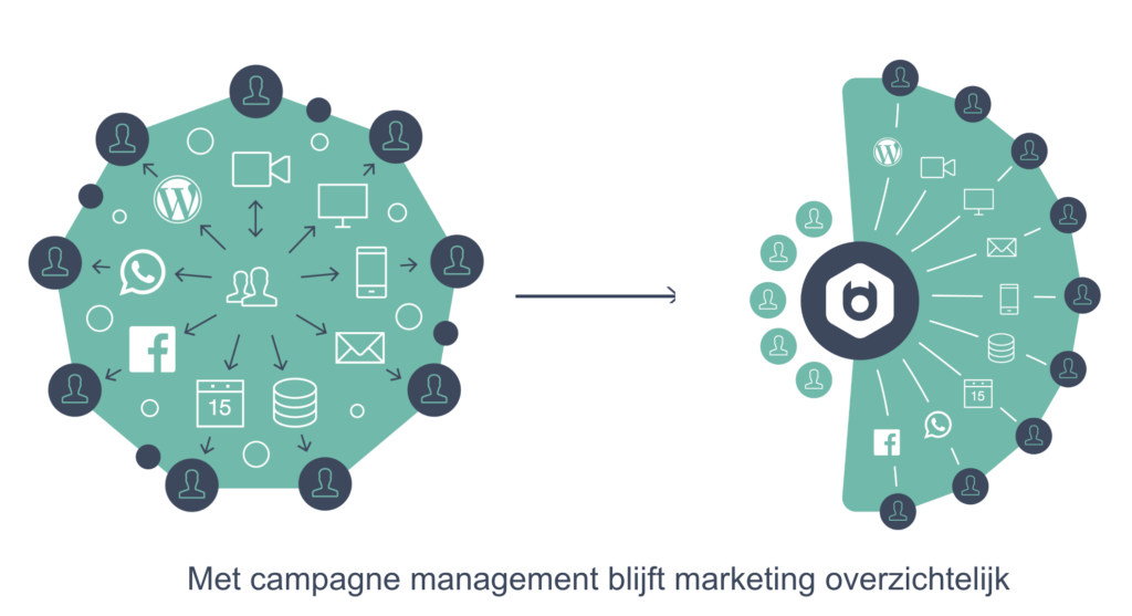 Campagne Management met Basedriver