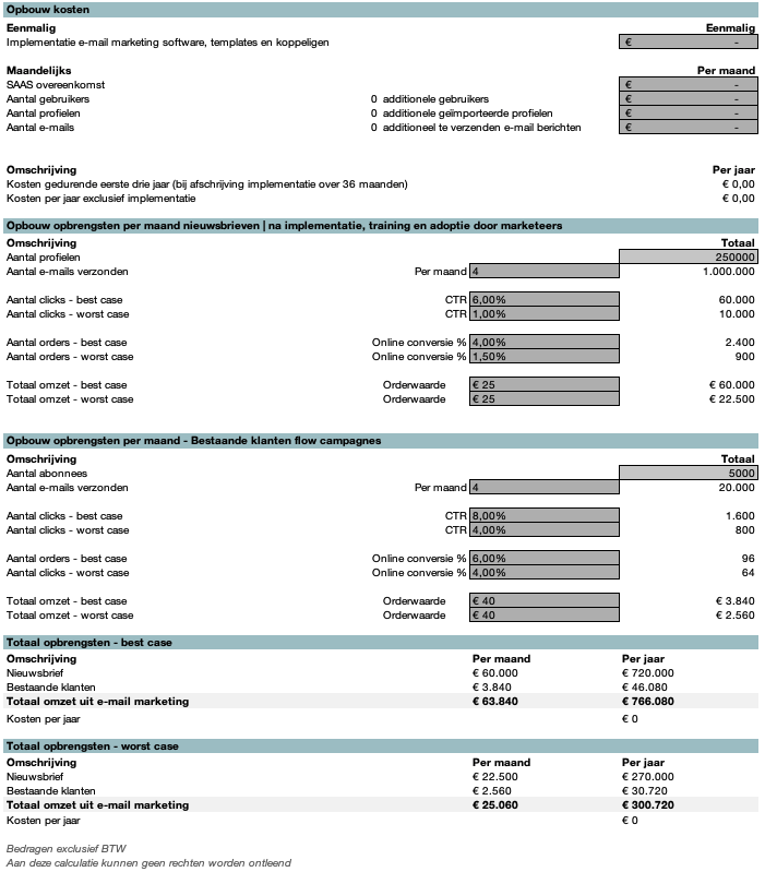 e-mail marketing business case