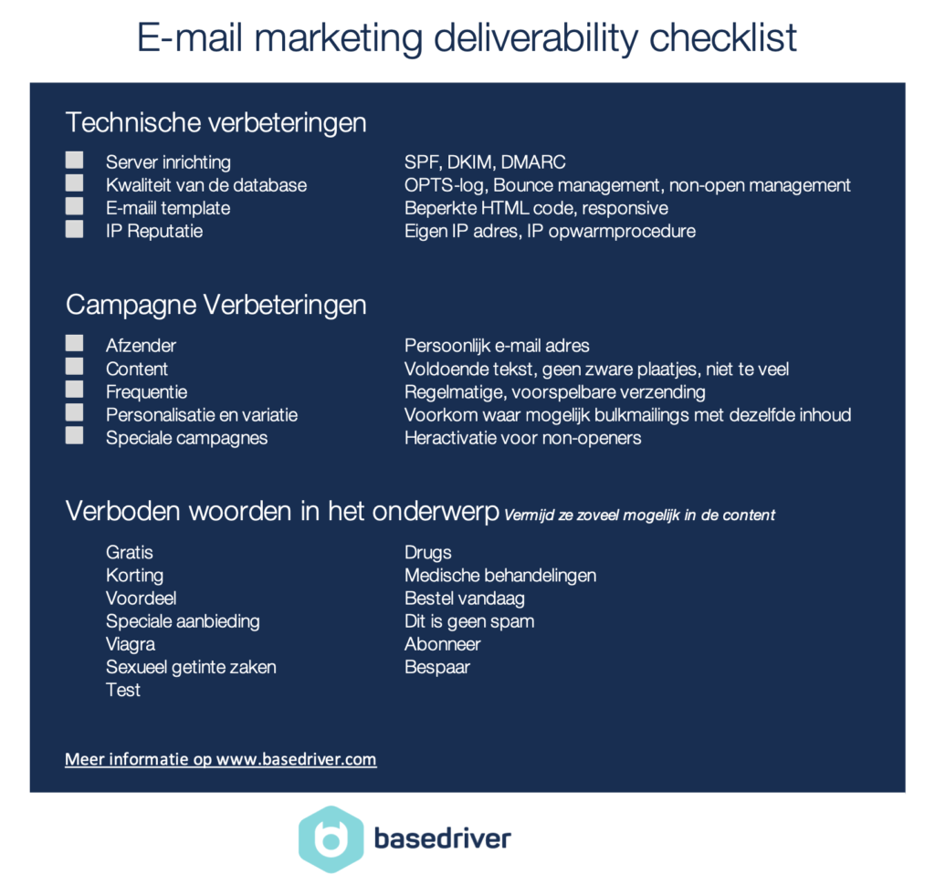 e-mail deliverability checklist