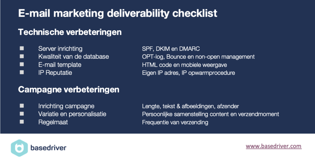 e-mail marketing tip: e-mail deliverability checklist