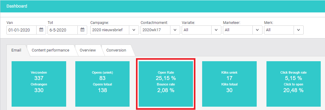 dashboard bounce rate